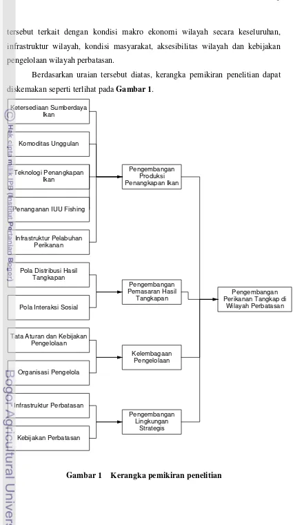 Gambar 1 Kerangka pemikiran penelitian 