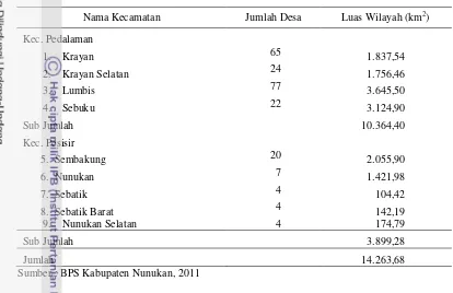 Tabel 5 Nama kecamatan di Kabupaten Nunukan dan luas wilayahnya 