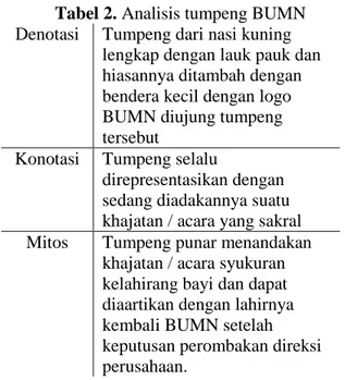 Tabel 2. Analisis tumpeng BUMN
