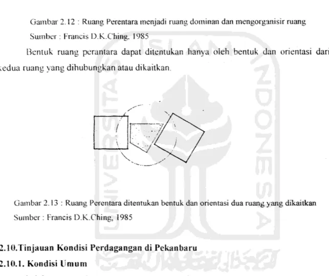 Gambar 2.13: Ruang Perentara ditenUikan bentuk dan orientasi dua ruang yang dikaitkan Sumber : Francis D.K.Ching, 1985