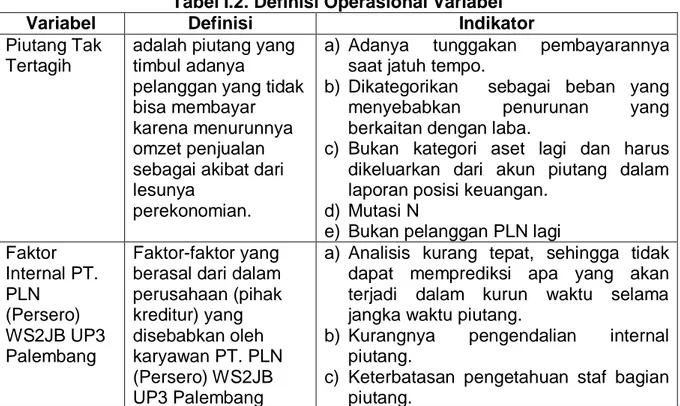 Tabel I.2. Definisi Operasional Variabel 
