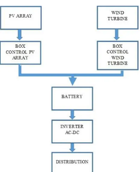 Gambar 1. Diagram Sistem PLTH  Analisis SWOT 