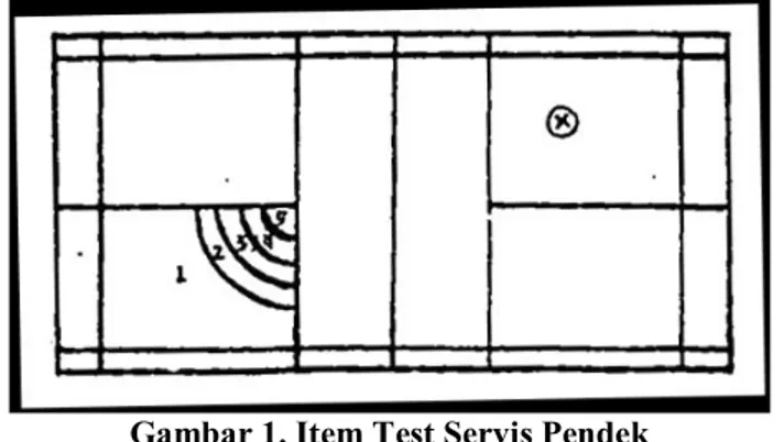 Gambar 1. Item Test Servis Pendek  (2)  Test  servis  panjang  Tes  ini  pertama  kali 