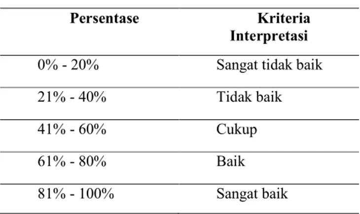 Tabel 1. Kriteria penilaian 