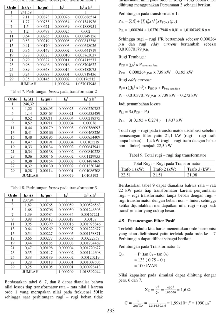 Tabel 8. Perhitungan losses pada transformator 3  Orde  I h  (A)  I h  (pu)  I h 2  I h 2  x h 2 