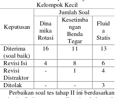 Tabel 6. Hasil Keputusan Uji Coba