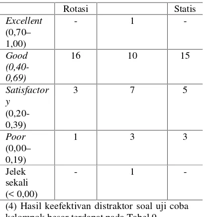 Tabel 11. Hasil Keputusan Uji Coba