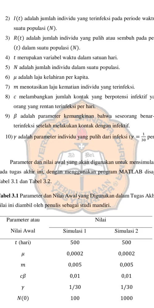 Tabel 3.1 Parameter dan Nilai Awal yang Digunakan dalam Tugas Akhir ini. Nilai- Nilai-nilai ini diambil oleh penulis sebagai studi mandiri