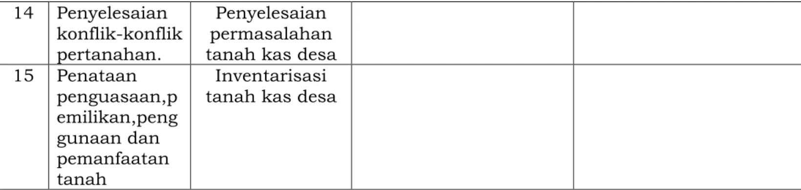 Tabel 3.2 Telaahan Visi, Misi dan Program Kepala Daerah dan Wakil 