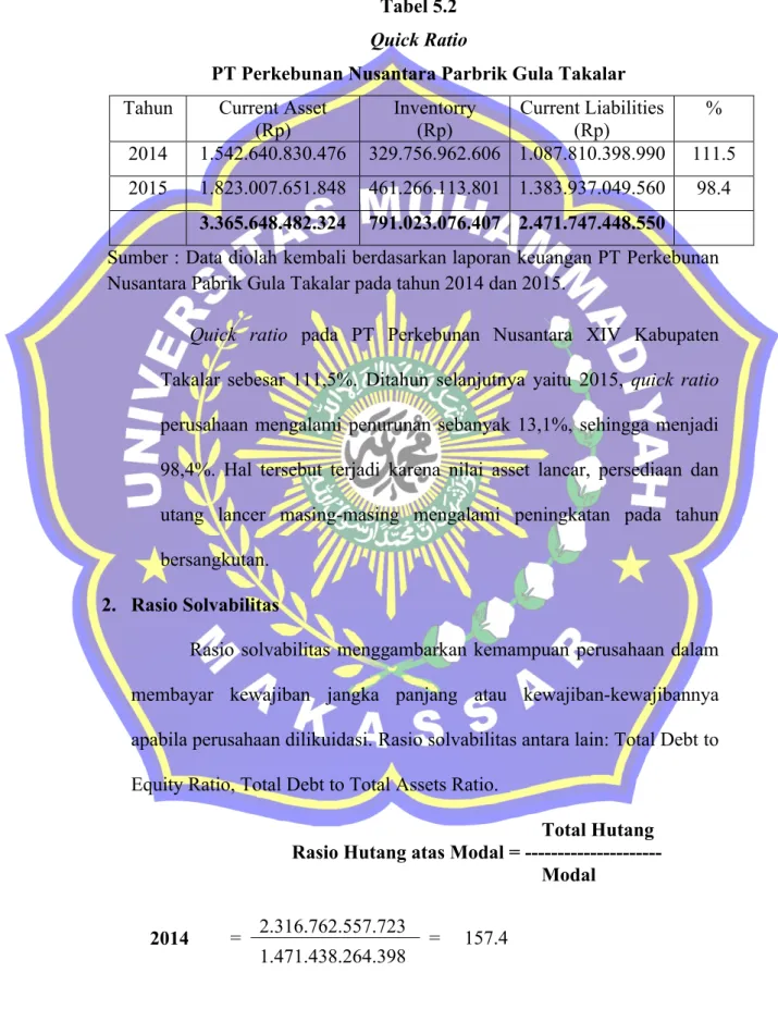 Tabel 5.2 Quick Ratio