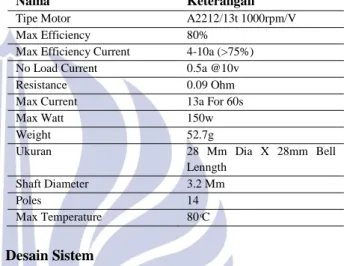 Gambar 3 Desain Sistem Perancangan Monitoring  Kecepatan Putar, Arus, dan Suhu Motor brushless DC 