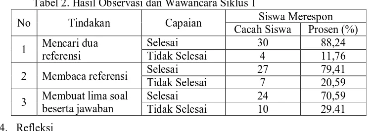 Tabel 1. Hasil Tes Akhir Siklus 1 No Kategori Interval 