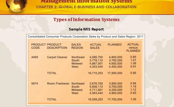 FIGURE 2-4This report, showing summarized annual sales data, was produced by the MIS in Figure 2-3.