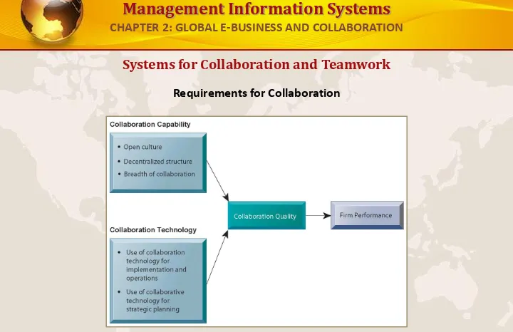 FIGURE 2-7Successful collaboration requires an appropriate organizational structure and culture, along with appropriate 