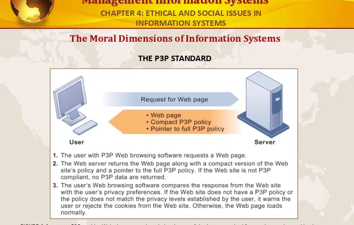FIGURE 4-4P3P enables Web sites to translate their privacy policies into a standard format that can be read by the 