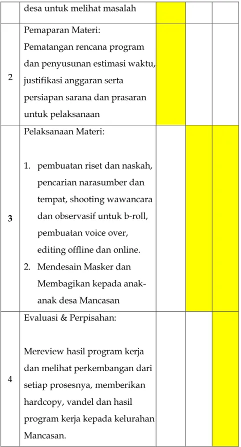 Tabel 4. Jadwal kegiatan rutin tiap program kerja 