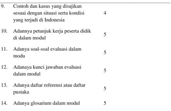 Table 4.5 Hasil Validasi Ahli Desain Modul 