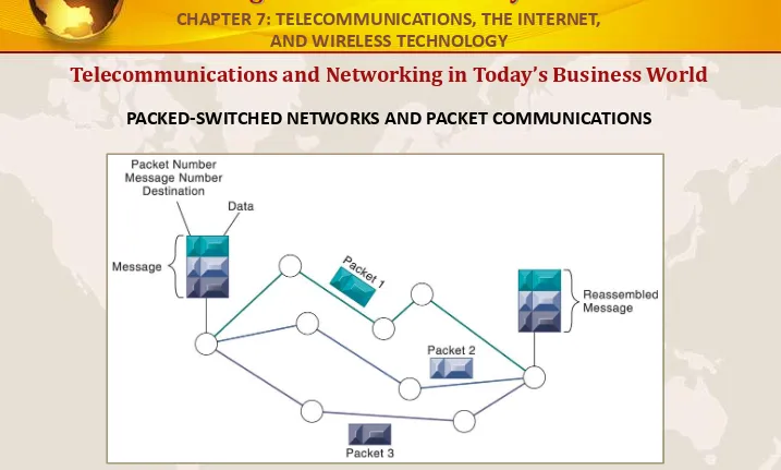 FIGURE 7-3Data are grouped into small packets, which are transmitted independently over various communications 