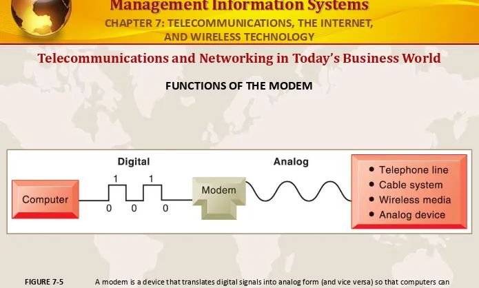 FIGURE 7-5A modem is a device that translates digital signals into analog form (and vice versa) so that computers can 