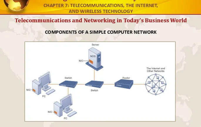 FIGURE 7-1Illustrated here is a very simple computer network, consisting of computers, a network operating system 
