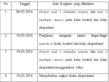 Tabel 3.2. Jadwal Kegiatan Kelas Eksperimen 