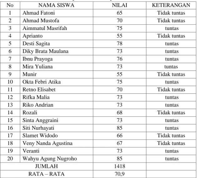 Tabel perolehan nilai pada siklus 1 