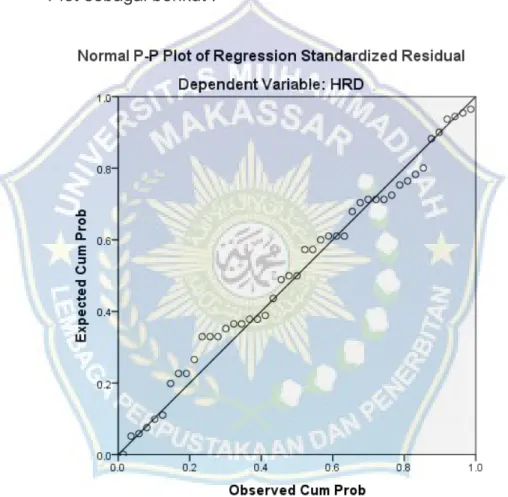 Gambar 4.2 Hasil uji asumsi normalitas melalui normal P-P plot 
