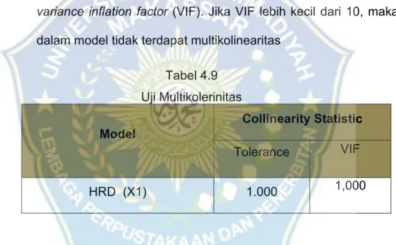 Tabel 4.9  Uji Multikolerinitas  Model  Collinearity Statistic  Tolerance  VIF  HRD  (X1)  1.000  1,000 