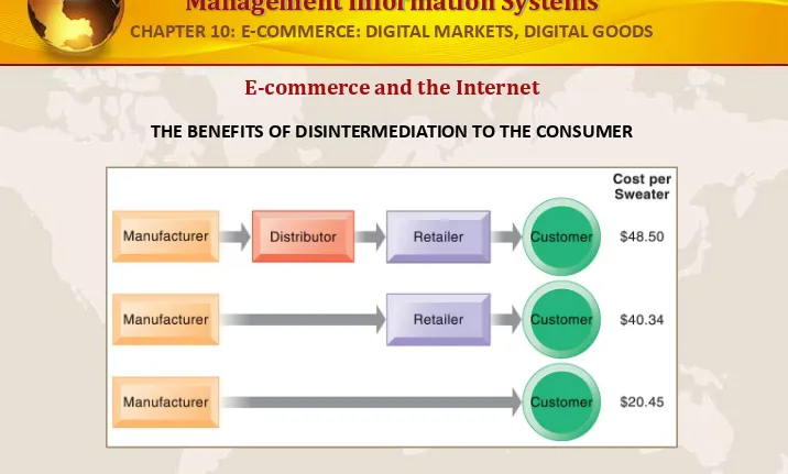 FIGURE 10-2The typical distribution channel has several intermediary layers, each of which adds to the final cost of a 