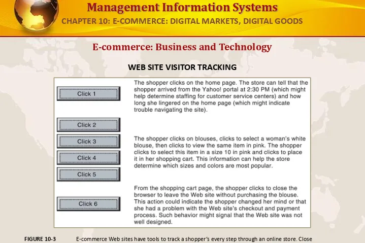 FIGURE 10-3E-commerce Web sites have tools to track a shopper’s every step through an online store