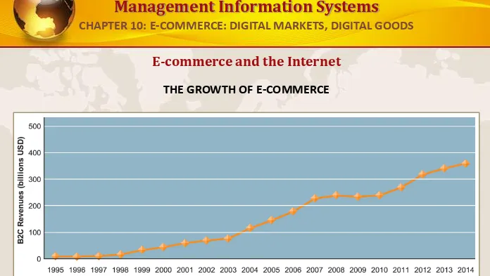 FIGURE 10-1Retail e-commerce revenues grew 15–25 percent per year until the recession of 2008–2009, when they 