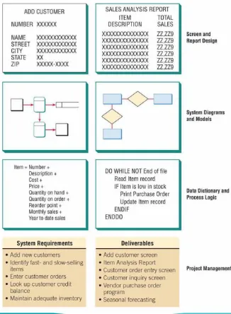 FIGURE 1.6