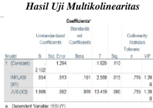 Grafik Hasil Uji Heteroskedastisitas 