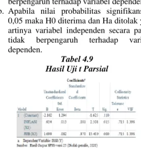 Tabel 4.9  Hasil Uji t Parsial 