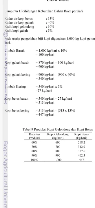 Tabel 9 Produksi Kopi Gelondong dan Kopi Beras 