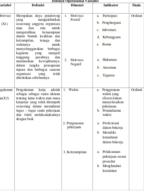 Tabel 3.1  Defenisi Operasional Variabel 