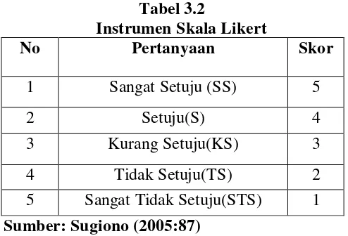 Tabel 3.3 Komposisi Karyawan Pada Kantor Direksi PDAM Tirta Wampu Kabupaten 