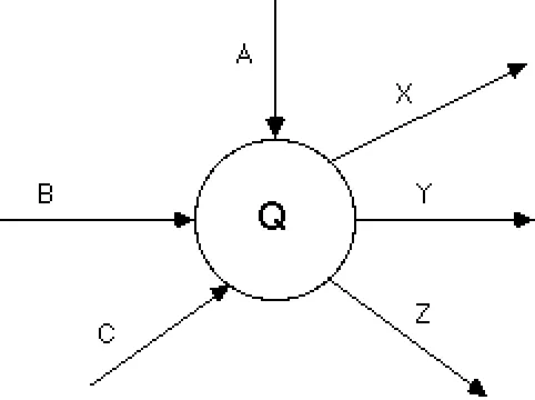 Figure 9.8(b): An output flow