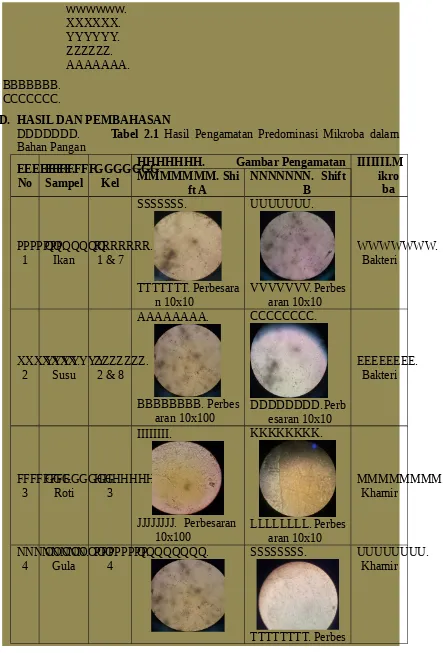 Tabel 2.1 Hasil Pengamatan Predominasi Mikroba dalam