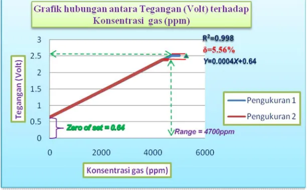 Gambar 5.  