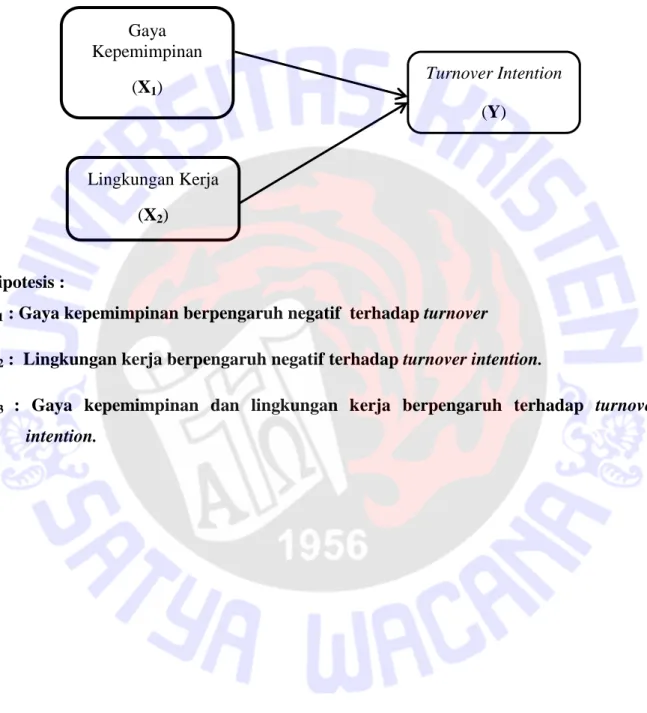 Gambar 1 Kerangka Berfikir 