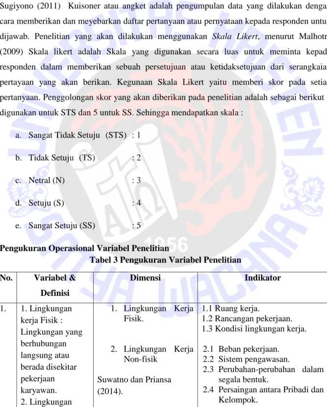 Tabel 3 Pengukuran Variabel Penelitian  No.  Variabel &amp; 