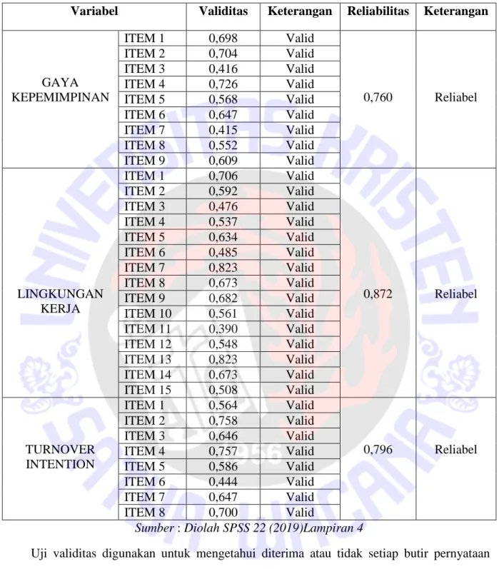 Tabel 4 Hasil Uji Validitas dan Reliabilitas 