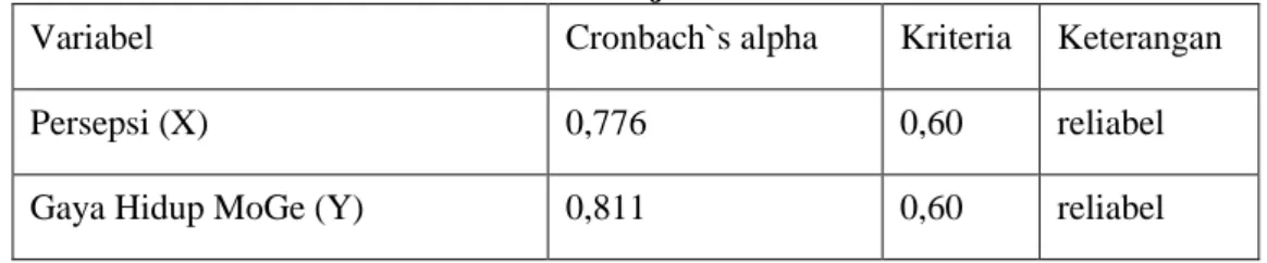 Tabel 6 Hasil perhitungan nilai r ( korelasi )  Correlations 