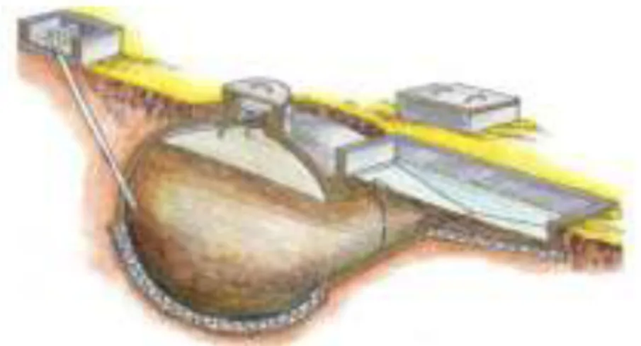 Gambar 7. 8  Tangki Bio-digester 