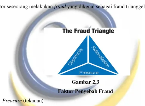 Gambar 2.3  Faktor Penyebab Fraud  1.  Preasure (tekanan)  