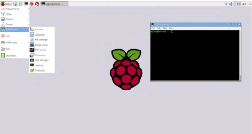 Gambar 2.7 Tampilan Raspberry OS Jessie 