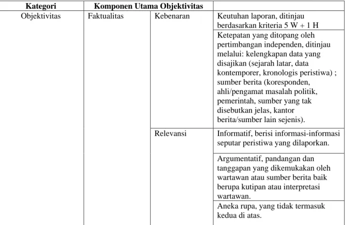 Tabel 2. Konstruksi Kategori - Objektivitas 