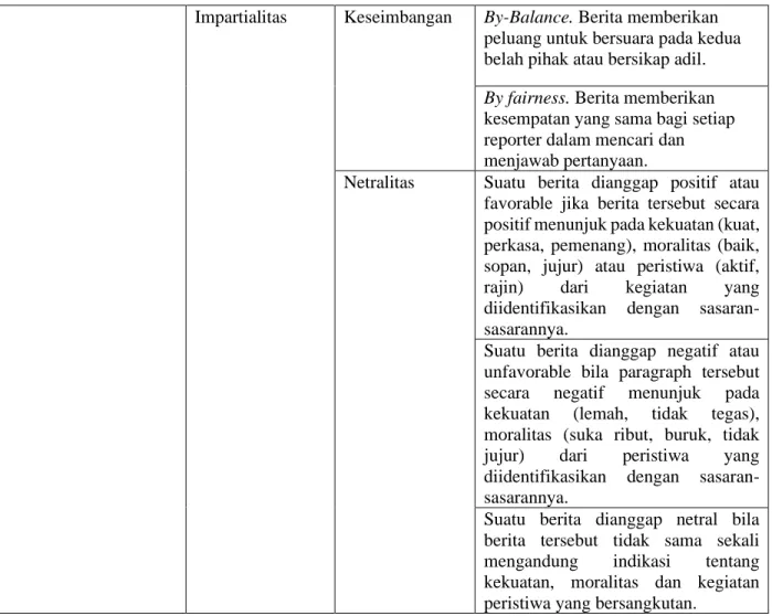 Tabel 3. Konstruksi Kategori – Jurnalisme Bencana  Kategori Komponen Utama  Jurnalisme Bencana