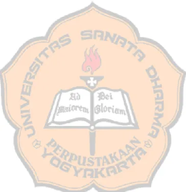 Gambar 2.1  Kerangka Penelitian yang Relevan…………………………………..  30 